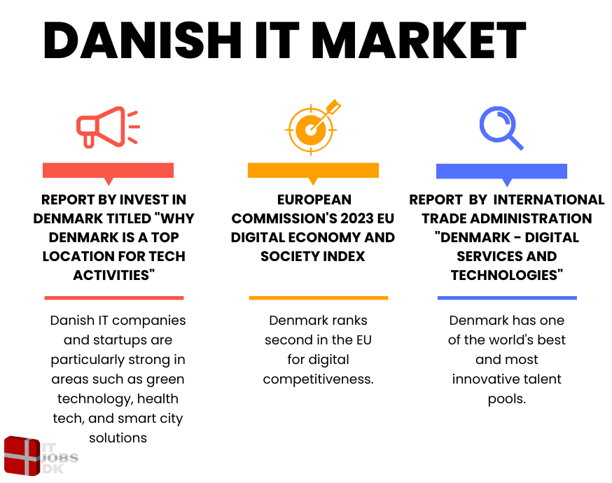 Danish it market