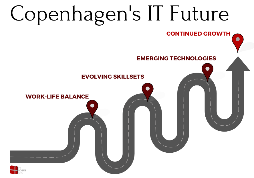 Future of tech jobs copenhagen