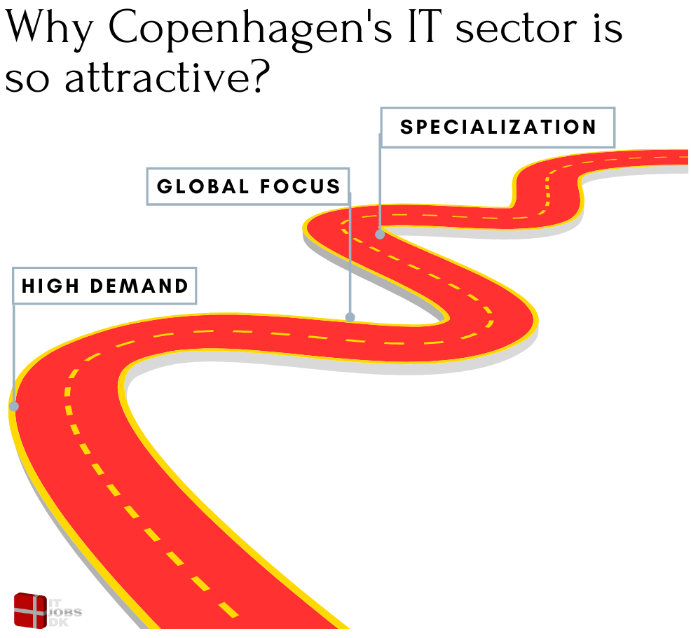 Why Copenhagen's IT sector is so attractive